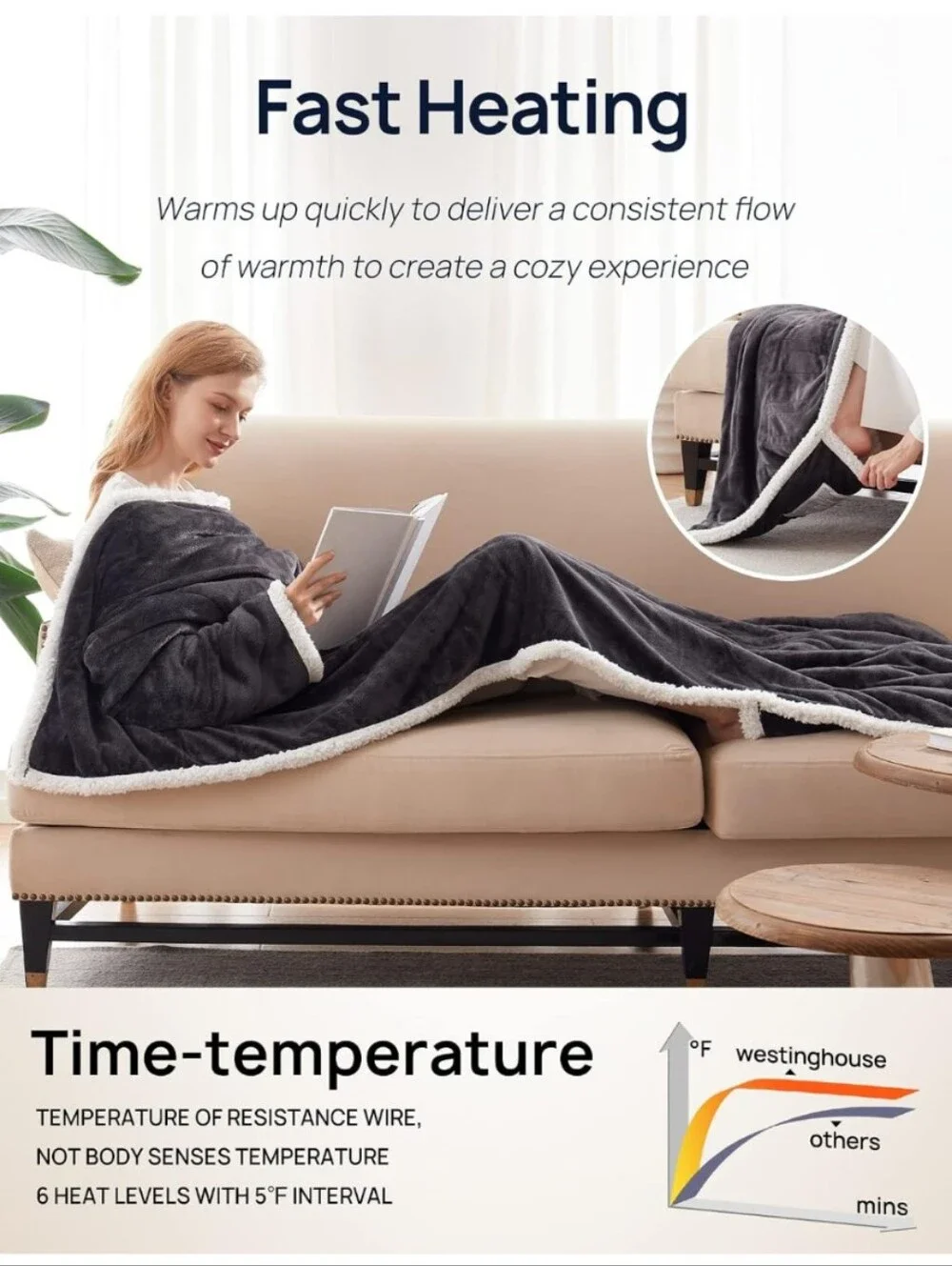 Westinghouse Wearable Electric Blanket